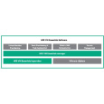 Veeam ONE Ent+/Avail Ent+ Upg E-LTU
