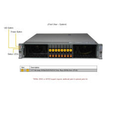 GOLD SUPERMICRO Hyper SuperServer 2U, 2x5520+, 512GB RAM, 2xL40S GPU