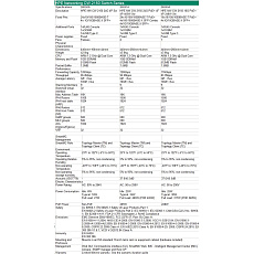 HPE Networking CW 2150 24p 10M/100M/1G PoE+ 4p SFP 1G Combo 4p SFP+ 1G/10G 405W Switch