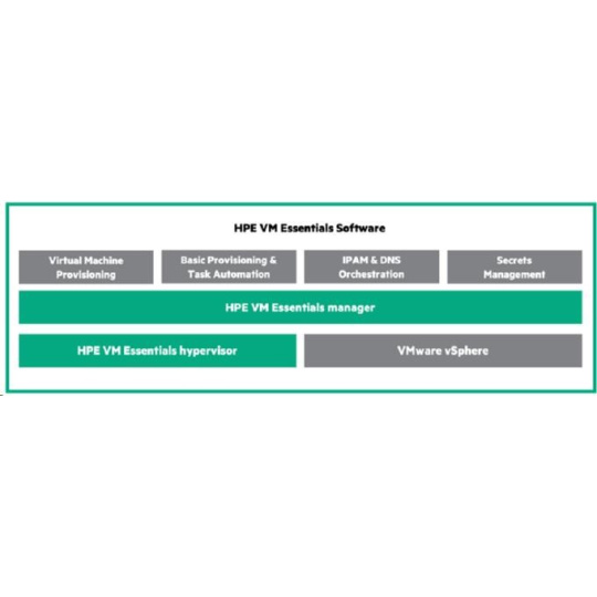 Veeam Backup and Replication Ent Plus Socket Based to Instance Based Migration 2yr 24x7 Sup E-LTU