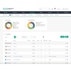 HPE Morpheus Enterprise Software (Enterprise License Agreement) 2-year 24x7 Support E-LTU